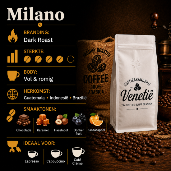 Koffiebranderij Venetië - Milano